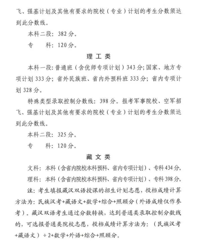 专科按什么分数录取 2024专科录取分数线是多少