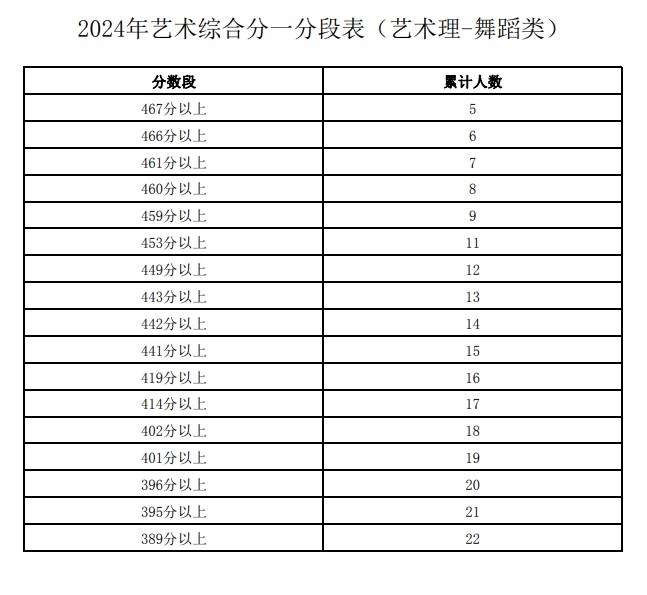 2024宁夏高考一分一段表 文理科成绩排名