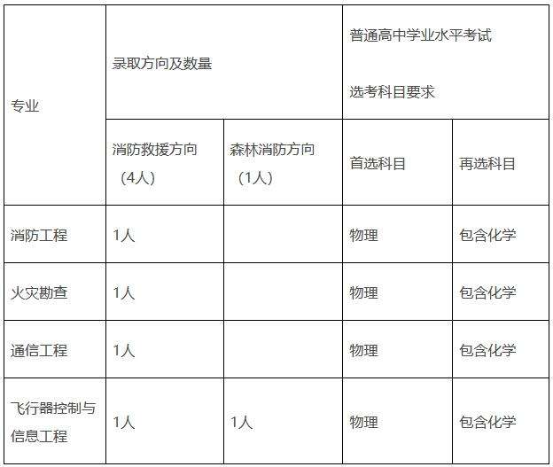 2024年中国消防救援学院在赣招收青年学生公告