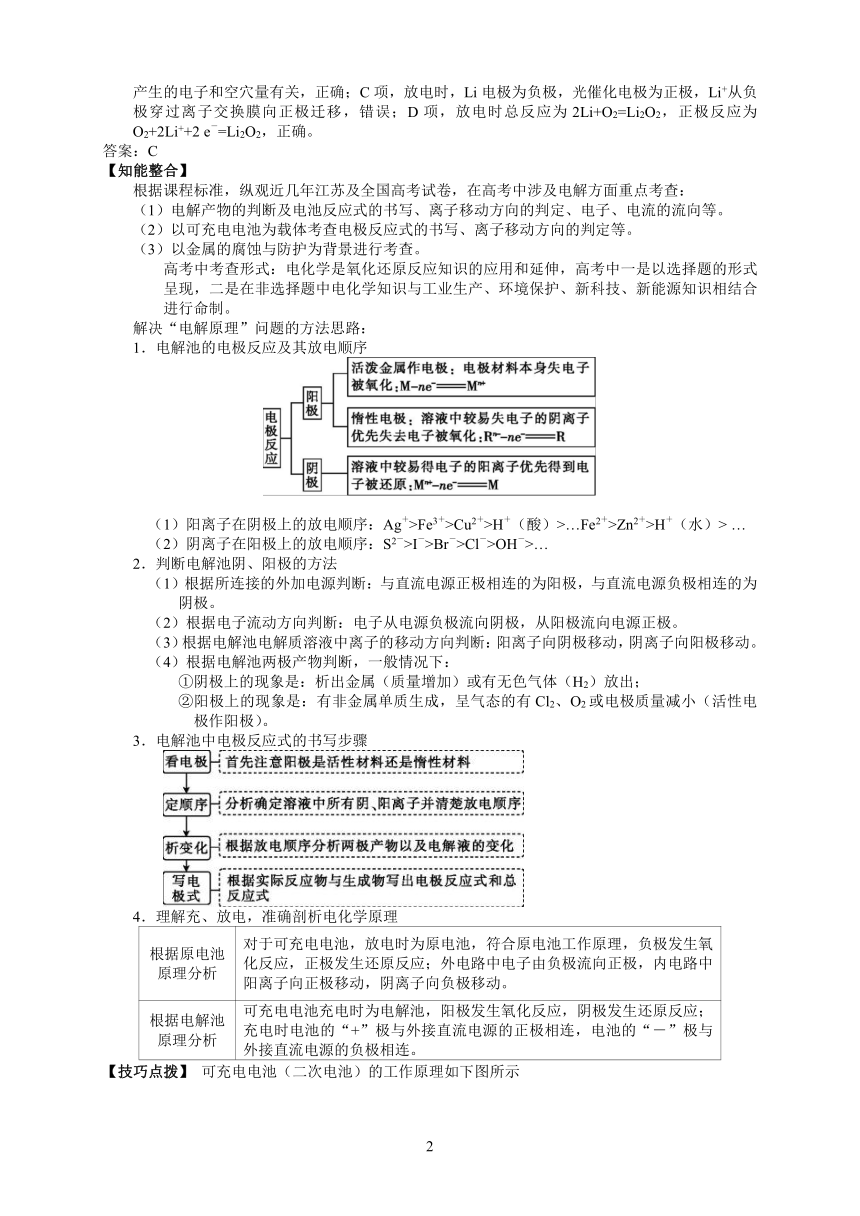 2025届高三化学一轮专题复习讲义（10）-专题三第三讲 电解原理及应用