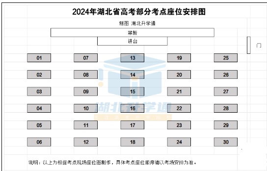 高考考场座位