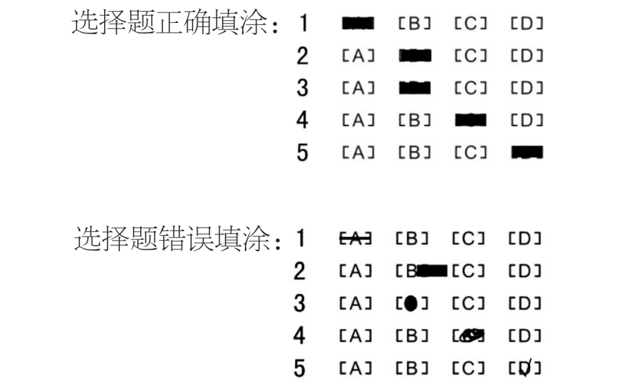 2024高考答题注意事项