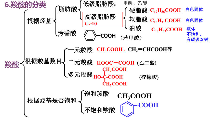 化学人教版（2019）选择性必修3 3.4.1羧酸（共34张ppt）