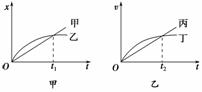 如图甲、乙所示的位移（x）–时间（t）图像和速度（v）–时间（t）图像中给出四条图线，甲、乙、丙、丁代表...