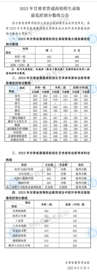 2023年甘肃高考分数线是多少（2024参考）