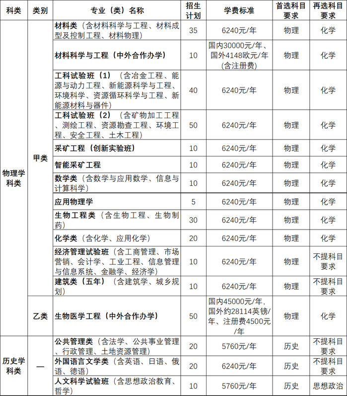 东北大学2024年辽宁省综合评价招生计划