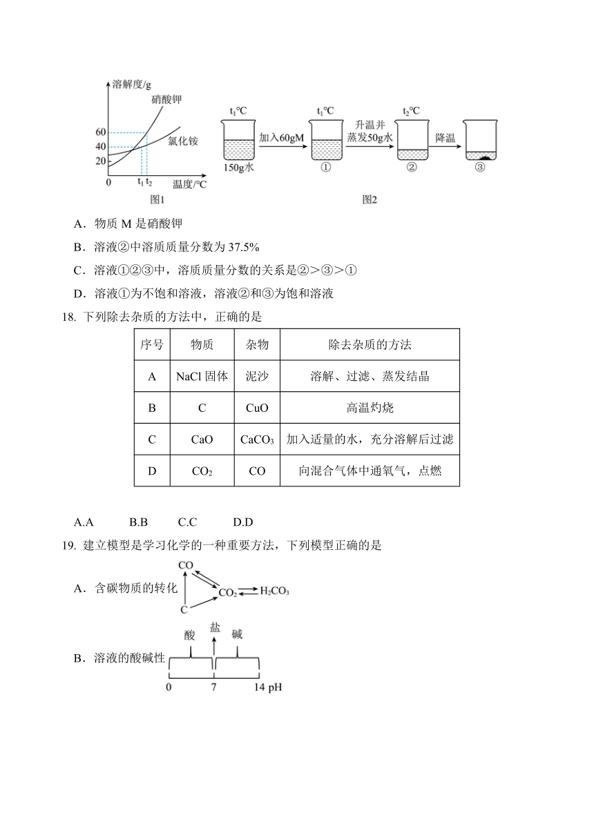 2024年云南省中考考前预测卷化学（二）（无答案）