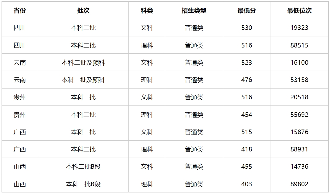 多少分能上湖南警察学院？湖南警察学院2023年高考录取分数线