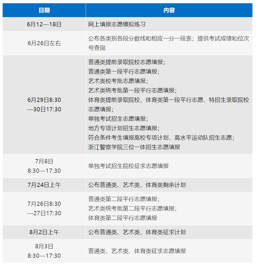 浙江2024年高考志愿填报日程