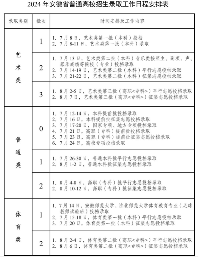 安徽2024高考专科批志愿录取时间 几号开始录取