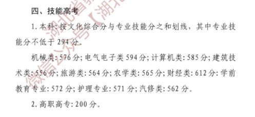 专科按什么分数录取 2024专科录取分数线是多少