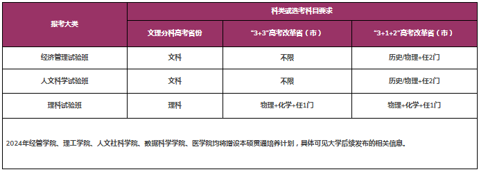 2024香港中文大学4+0国际本科招生简章