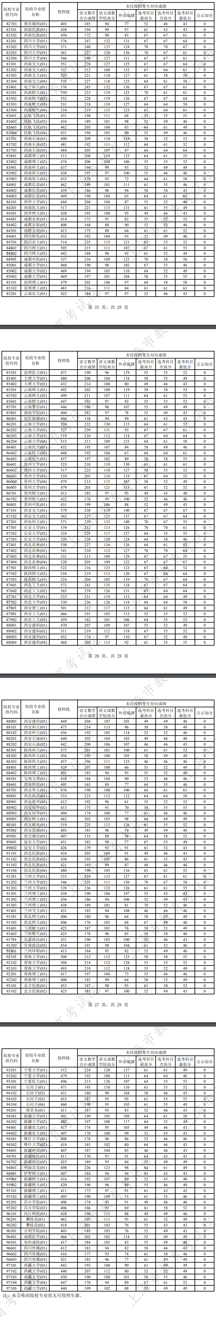 上海2024本科普通批次投档线公布