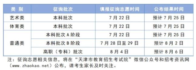 2024天津高考专科批录取时间及顺序 几号公布录取结果