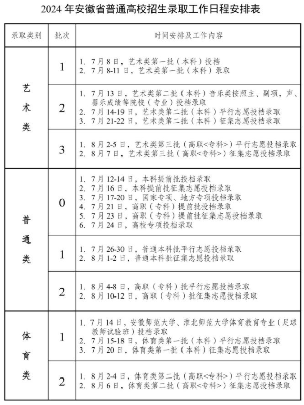 2024安徽高考本科录取时间安排表 什么时候查录取结果