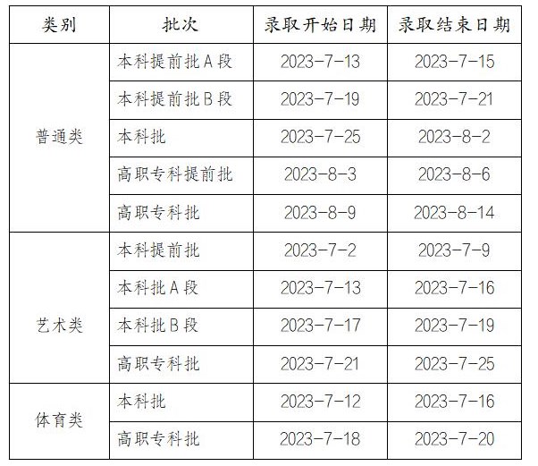 2023重庆高考各批次录取时间 什么时候开始录取