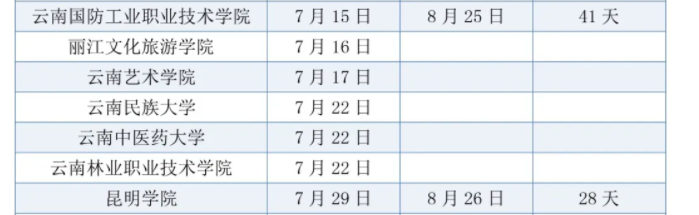 2024云南各大学暑假放假及开学时间