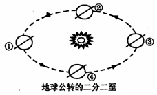 北京时间2013年6月11日17时38分，我国运载火箭“神十”成功发射，6月13日与天宫一号完成对接，6...