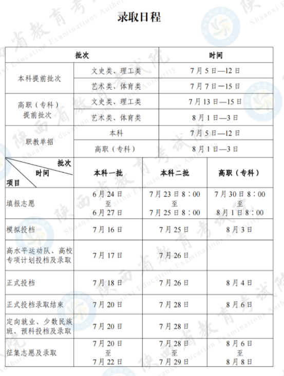 2024陕西高考本科录取时间安排表 什么时候查录取结果