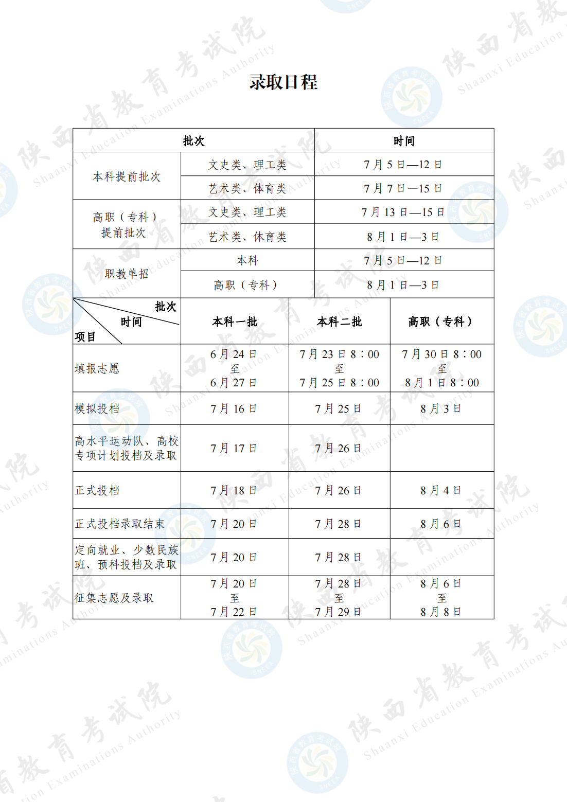 2024陕西高考专科录取时间安排表 什么时候查录取结果