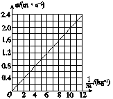 在“探究加速度与质量的关系”的实验中：   (1)备有器材：A.长木板；B.电磁打点计时器、低压交流电源...