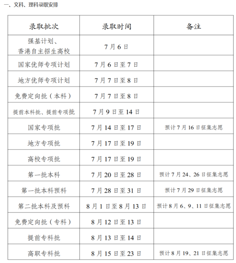 2024云南高考提前批录取结果查询时间及入口 在哪查录取状态