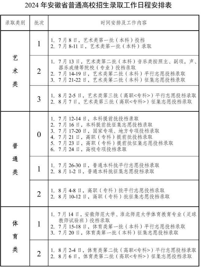 2024安徽高考专科批录取时间及顺序 几号公布录取结果