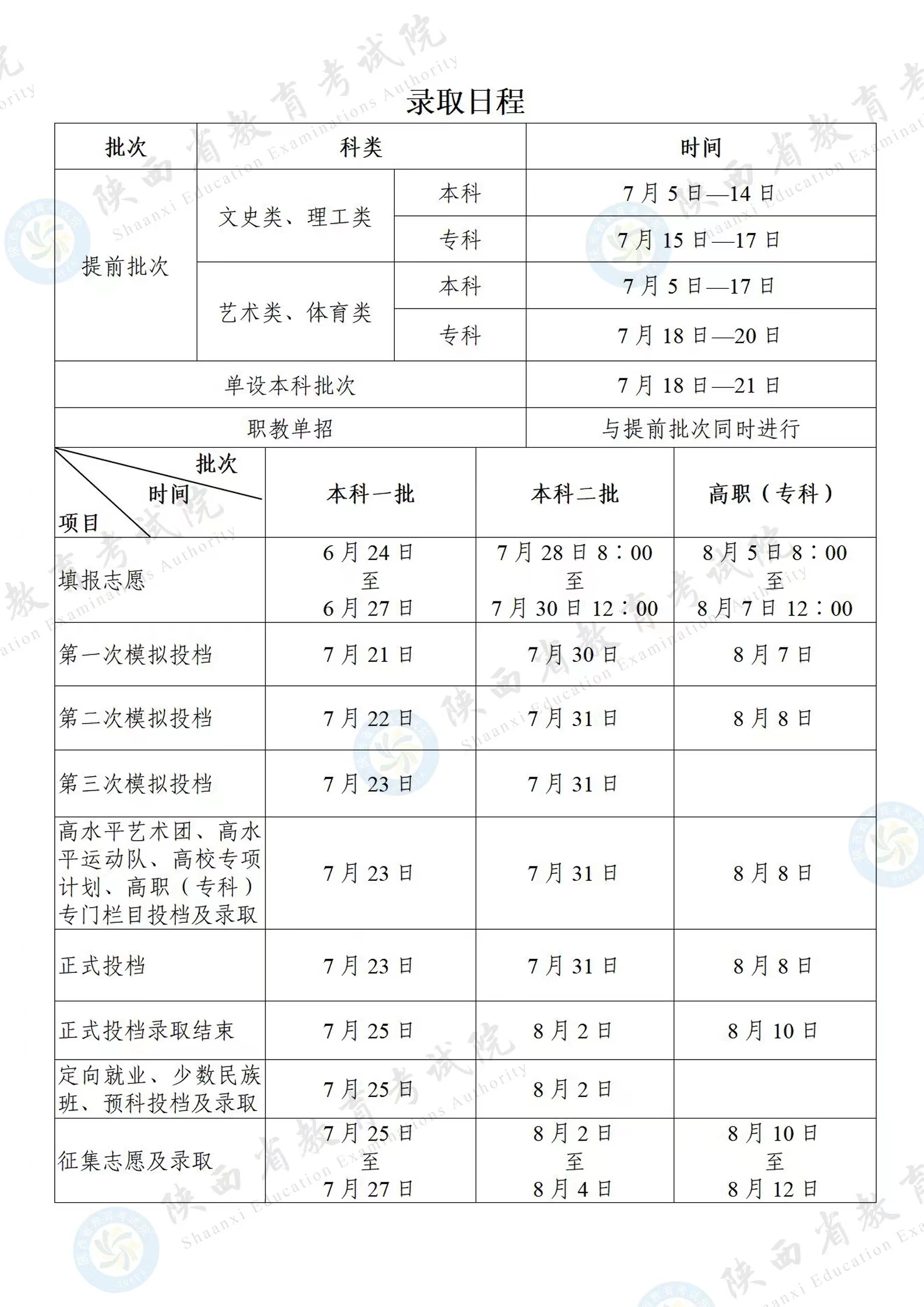 2024陕西高考各批次录取时间 什么时候录取