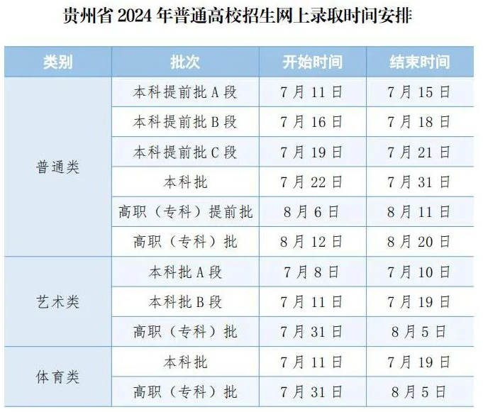 2024年贵州高考录取工作日程安排