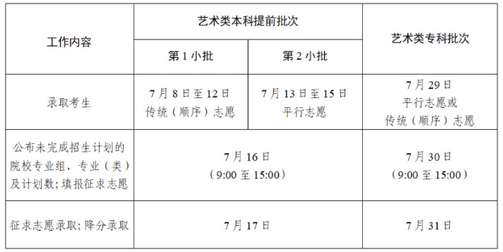 江苏2024高考提前批征集志愿填报及截止时间