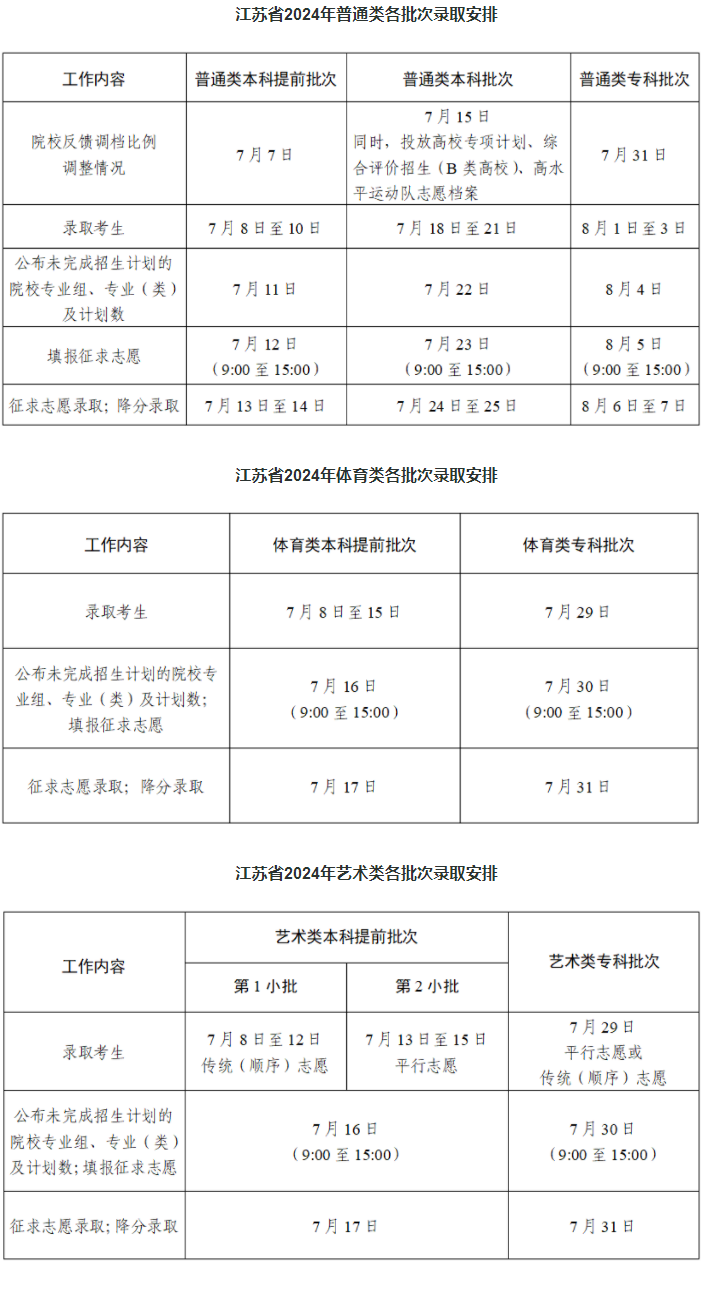 2024江苏高考本科录取时间安排表 什么时候查录取结果