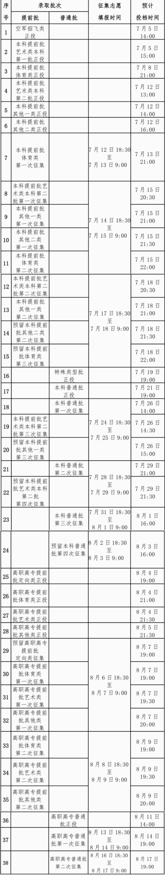 2024广西高考各批次录取时间及顺序 几号公布录取结果