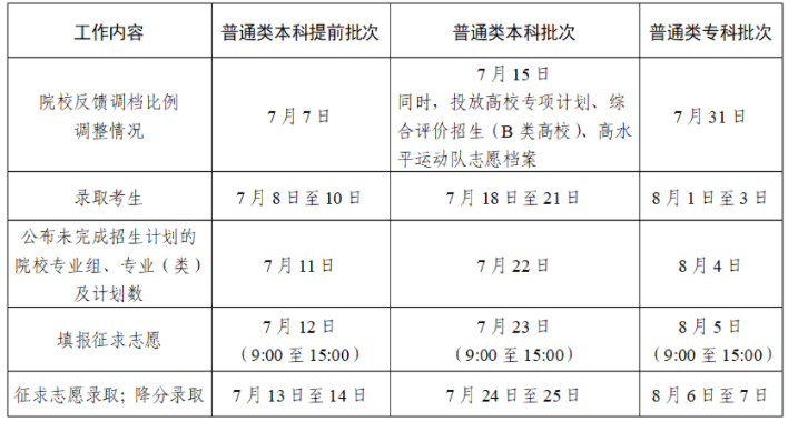 2024江苏专科录取状态查询方法及时间 哪天出录取结果