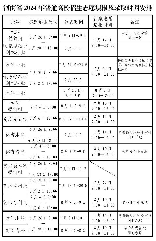 2024河南高考各批次录取时间安排表 什么时候查录取结果