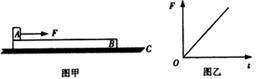 如图甲所示，静止在水平面C上足够长的木板B左端放着小物块A．某时刻，A受到水平向右的外力F作用，F随时间...