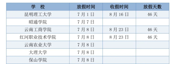 2024云南各大学暑假放假及开学时间