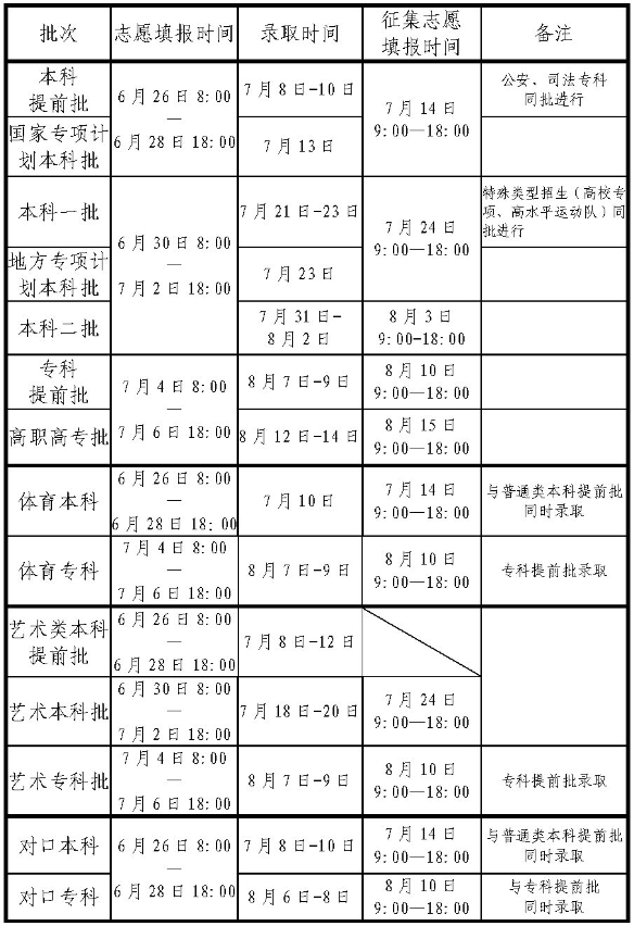 河南2024年高考录取时间 具体什么时候