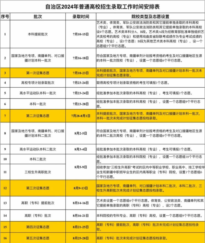 2024新疆高考专科录取时间安排表 什么时候查录取结果