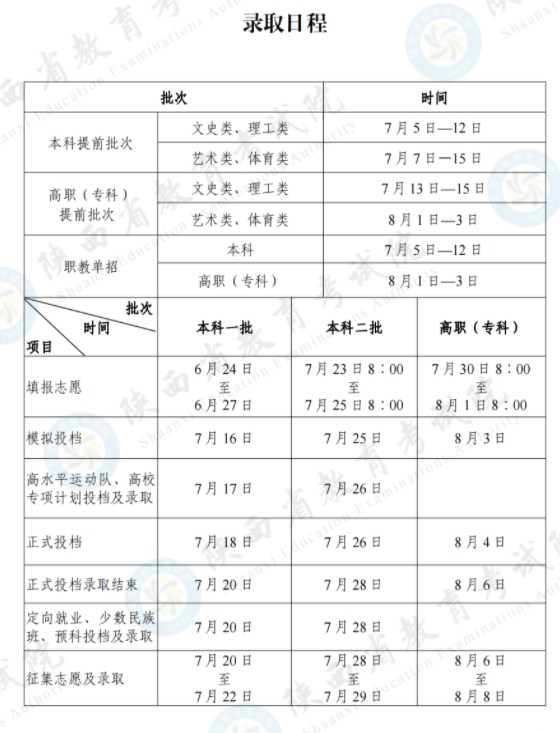 2024陕西如何查询高考志愿档案状态 查询方法及入口