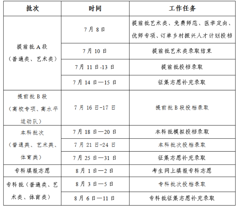 2024吉林高考专科录取时间安排表 什么时候查录取结果