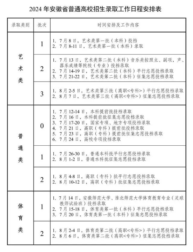 2024安徽高考专科录取时间安排表 什么时候查录取结果