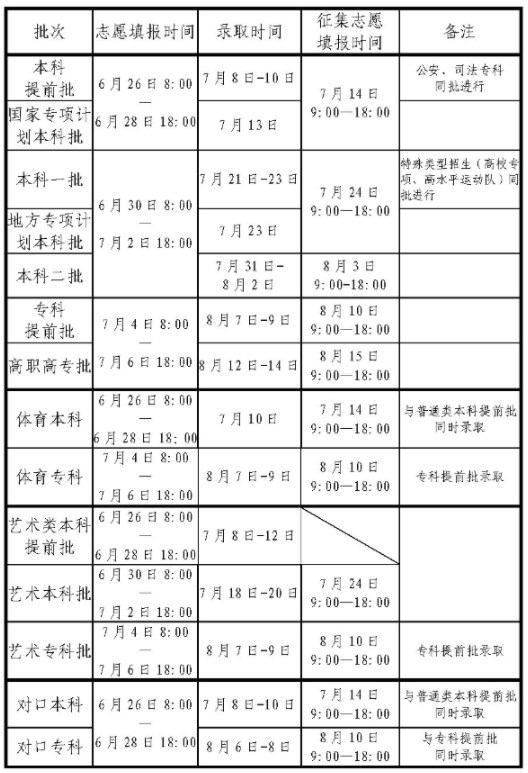 河南2024高考提前批征集志愿填报及截止时间