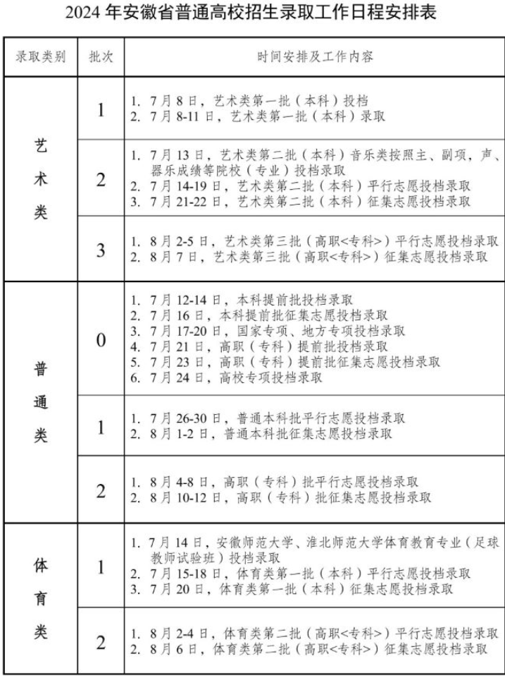 2024安徽高考录取结果查询时间及入口 在哪查录取状态