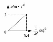 （1）在《探究加速度与力、质量的关系》实验中。  ①某组同学用如图所示装置，采用控制变量的方法，来研究小...