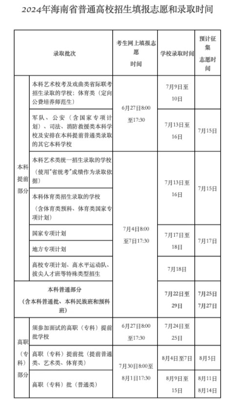 2024海南如何查询高考志愿档案状态 查询方法及入口