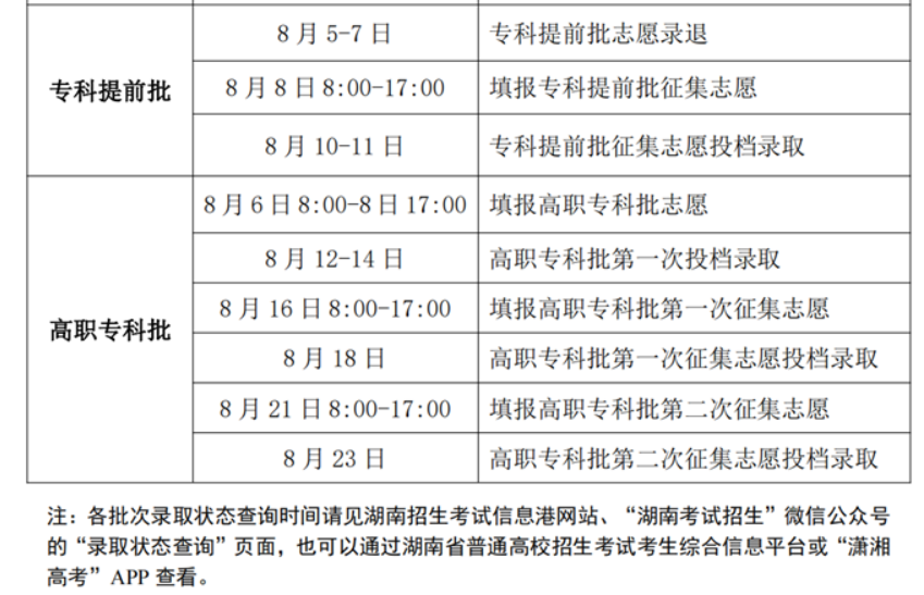 2024湖南高考专科录取时间安排表 什么时候查录取结果