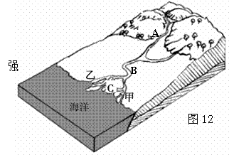 读“北半球某流域示意图（图12）”，回答第19-20题。19.图中各地形成的地貌类型说法正确的是A．A地...