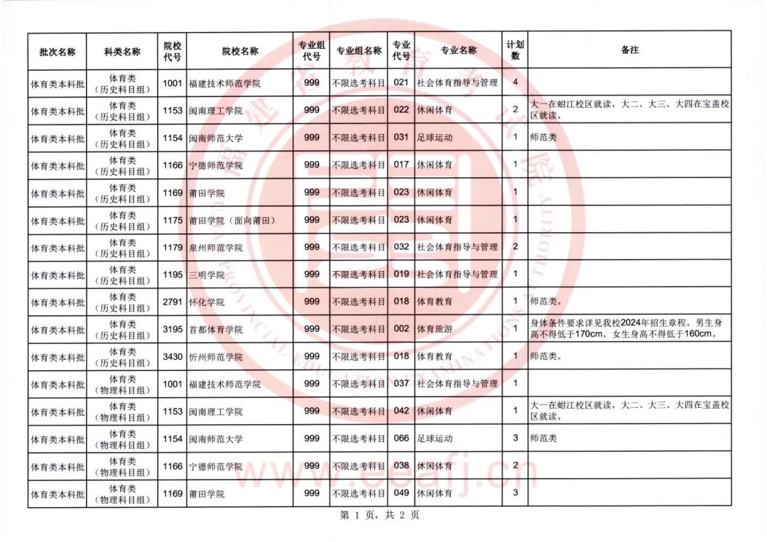 福建2024年体育类本科批第一次征求志愿7月15日填报