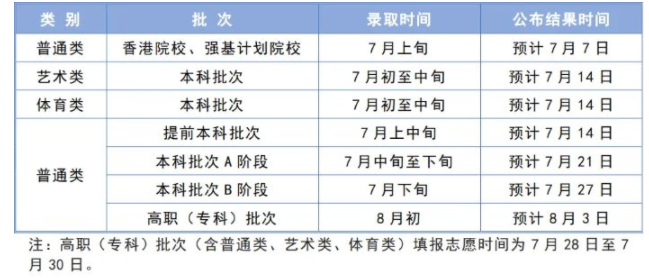 2024天津本科录取结果查询方法 什么时候结束录取