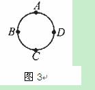 两个人以相同的速率同时从圆形轨道的A点出发，分别沿ABC和ADC行走，如图3所示，当他们相遇时不相同的量...